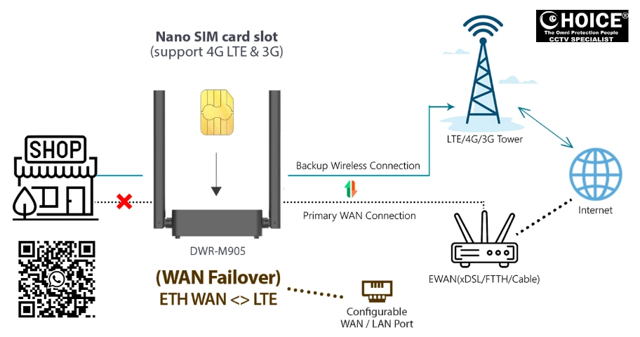 D-link 4G LTE ROUTER DWR-M905 Sim Card Router 300Mbps WI-FI High Gain Antenna CCTV Switch Singapore POE Switch Repair Replace